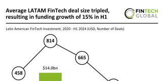 Celcoin secures $125m largest LATAM FinTech deal in H1 2024