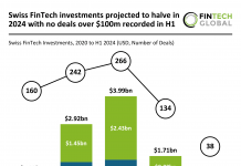 Alpian leads Swiss FinTech with $84m Series C funding in H1 2024