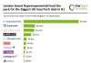 UK InsurTech funding struggles in H1 2024 as investors turn conservative