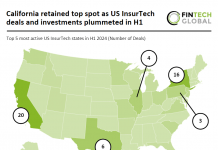 California leads US InsurTech market in H1 2024 as deals drop 60% YoY