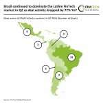 Brazil dominates LATAM FinTech market despite 77% drop in deal activity Q2 2024