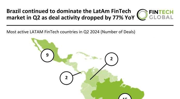 Brazil dominates LATAM FinTech market despite 77% drop in deal activity Q2 2024
