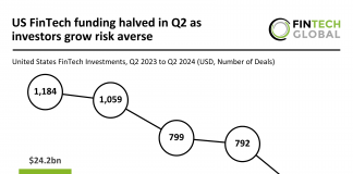 US FinTech sector sees 51% drop in deal activity and funding in Q2 2024