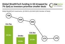 Investor caution shapes WealthTech funding trends Q3 2024