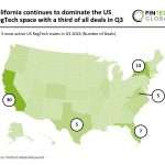 California leads US RegTech with a third of all deals in Q3 2024