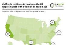 California leads US RegTech with a third of all deals in Q3 2024