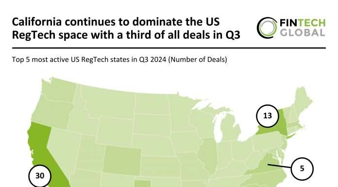 California leads US RegTech with a third of all deals in Q3 2024