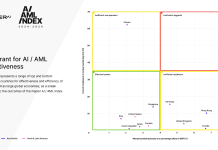 New Napier AI report highlights $3.13trn potential savings with AI in AML compliance