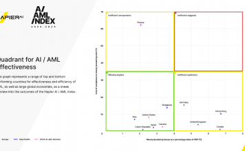 New Napier AI report highlights $3.13trn potential savings with AI in AML compliance