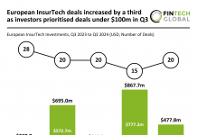 Q3 surge in European InsurTech under $100m as market rebounds