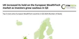 UK leads European WealthTech with 46% of Q3 deals despite funding drop