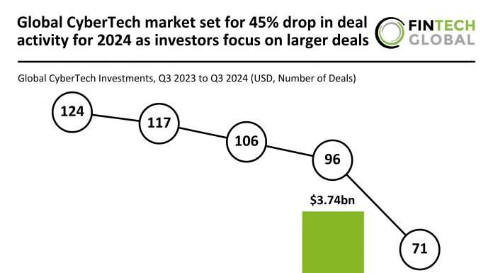 Global CyberTech market trends