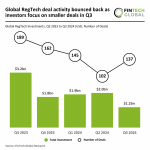 RegTech funding trends in Q3 2024 show shift to smaller deals