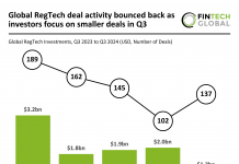 RegTech funding trends in Q3 2024 show shift to smaller deals