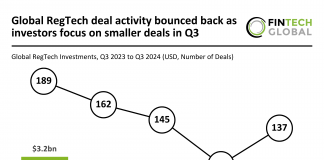 RegTech funding trends in Q3 2024 show shift to smaller deals