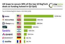 UK captures 30% of top RegTech deals as global funding falls in Q3