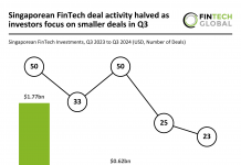 Q3 2024 sees halved deal activity in Singapore’s FinTech sector