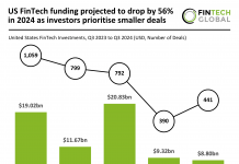 Q3 2024 US FinTech deal activity rises 13% while funding decreases