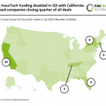 California dominates US InsurTech with a quarter of Q3 deals