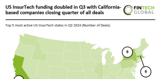 California dominates US InsurTech with a quarter of Q3 deals