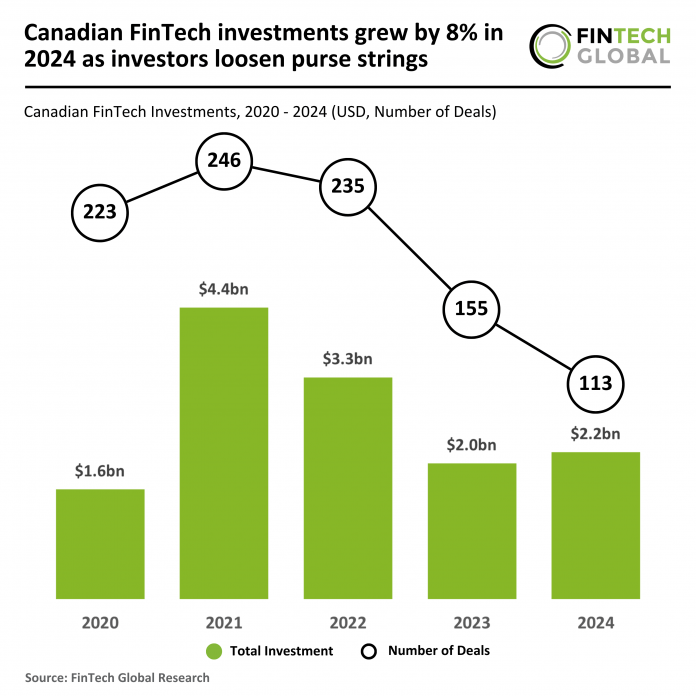 2024 FY - Canada - FinTech - Funding - 160125 v1 Canadian funding growth 2024