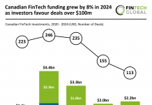 Canadian FinTech funding 2024