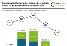 RegTech funding trends Europe