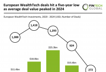 2024 WealthTech trends
