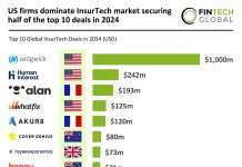 InsurTech investment trends