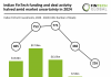 Indian FinTech funding and deal activity halved amid market uncertainty in 2024 India FinTech funding 2024