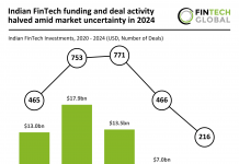 India FinTech funding 2024