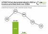 LATAM FinTech deal activity halved in 2024 as investors prioritised deals over $100m Investors prioritise large deals