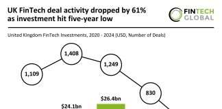 UK FinTech deal activity dropped by 61% as investment hit five-year low FinTech funding trends UK