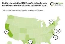 CyberTech investment trends