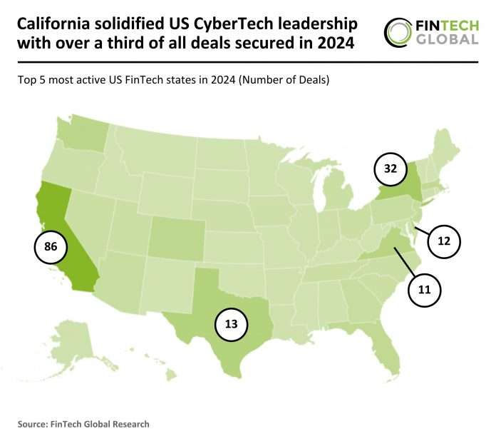 CyberTech investment trends