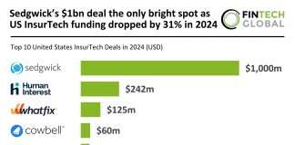 InsurTech market trends