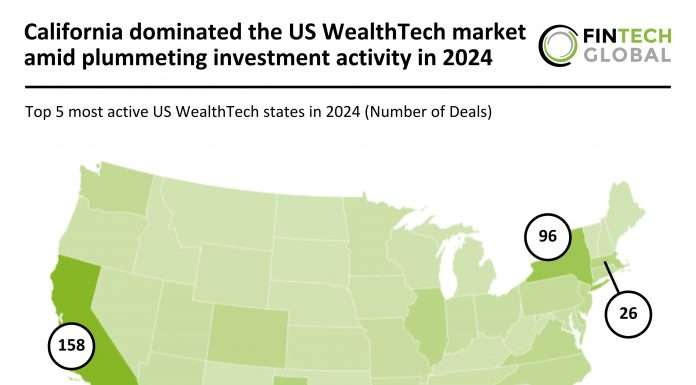 WealthTech market trends