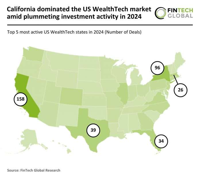 2024 FY - US - WealthTech - Number of Deals - 220125 v1 WealthTech market trends