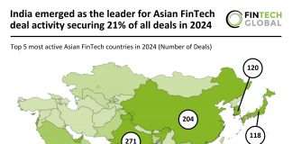 Asian FinTech deals 2024
