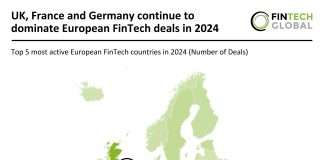UK, France and Germany continue to dominate European FinTech deals in 2024 European FinTech deals