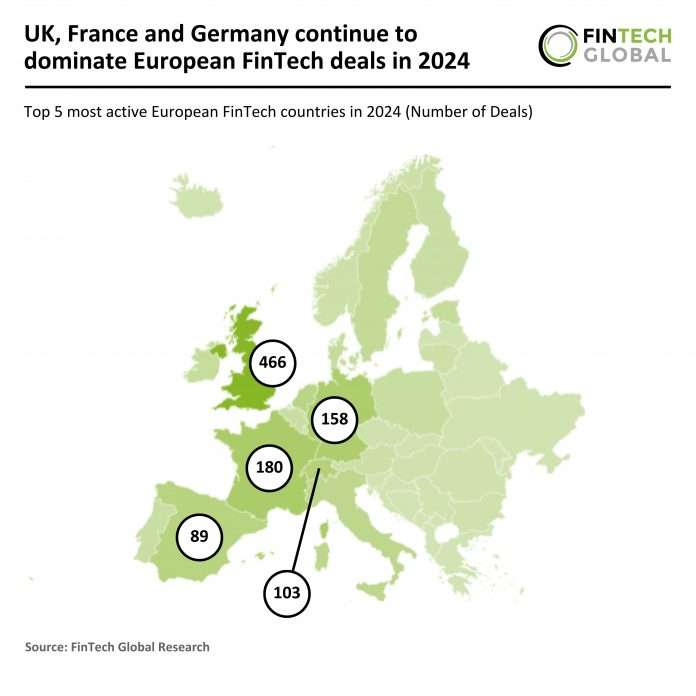 European FinTech deals
