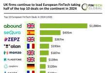 UK FinTech investments 2024