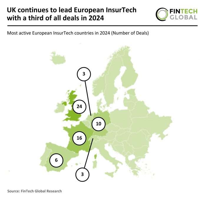 European InsurTech funding