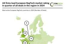 UK firms lead European RegTech market raking in quarter of all deals in the region in 2024 UK RegTech dominance