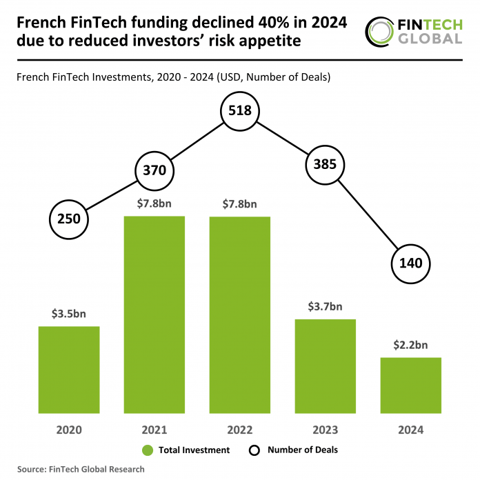 2024 FY - French - FinTech - Funding - 060225 v1 French FinTech funding
