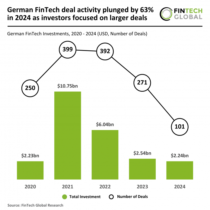 2024 FY - German - FinTech - Funding - 120225 v1 German FinTech deals 2024