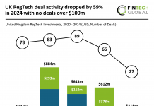 UK RegTech funding 2024