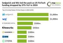 US FinTech deals 2024