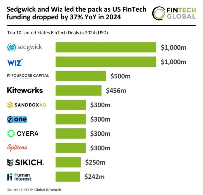2024 FY - US - FinTech - Top 10 Deals - 210225 v1 US FinTech deals 2024