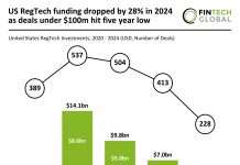 US RegTech funding 2024